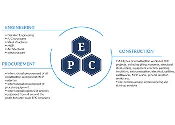 Contractari EPC